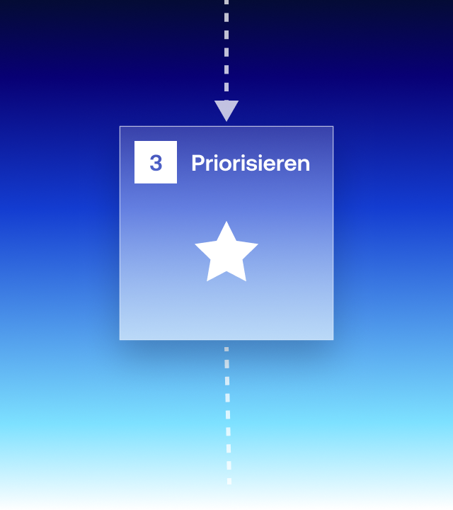 HYPE Prozessschritt 3: Initiativen mit hohem Wertbeitrag priorisieren