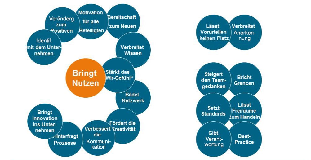 3-i-kampagne-ideenmanagement-siemens