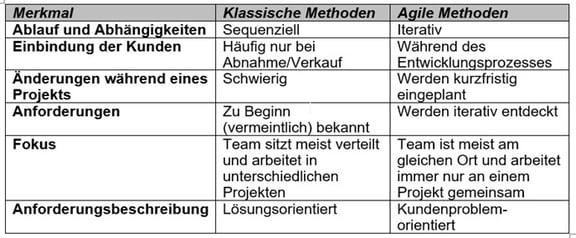 Abb-1-Tabelle