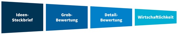 Ideen zu erfolgreichen Projekten machen