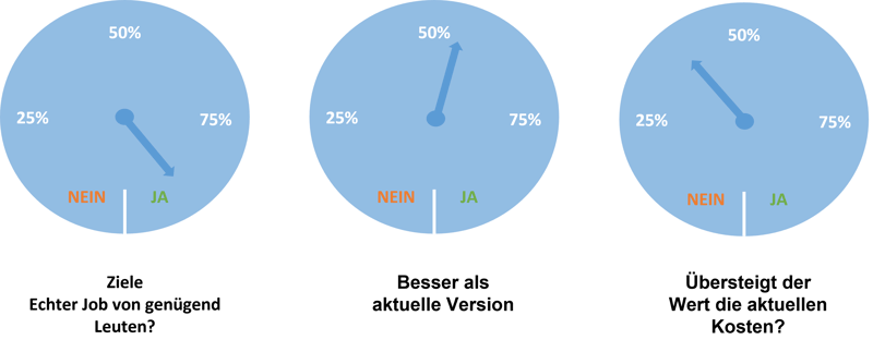 four metrics and disclosures