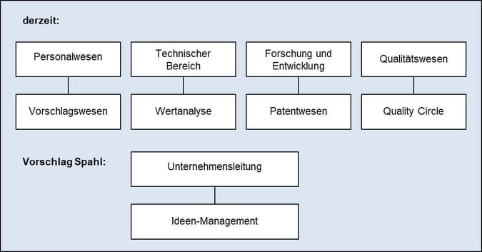 Blog-116-1_Vorschlag-Spahl_2025-09-16