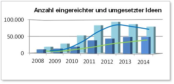 Blog-12-2_Anzahl-Ideen_2020-05-13-1