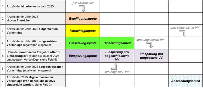 Blog-120-2_Auswertung_2025-12-19