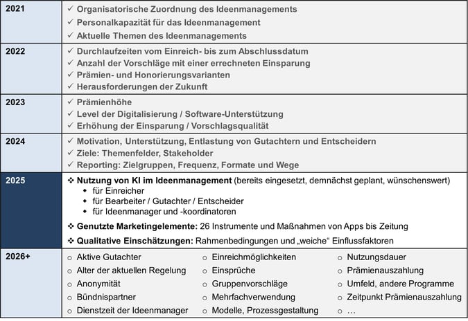 Blog-120-4_Themenauswahl_2025-12-19