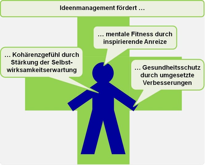 Blog-14_BGM-und-IdM_2020-06-18
