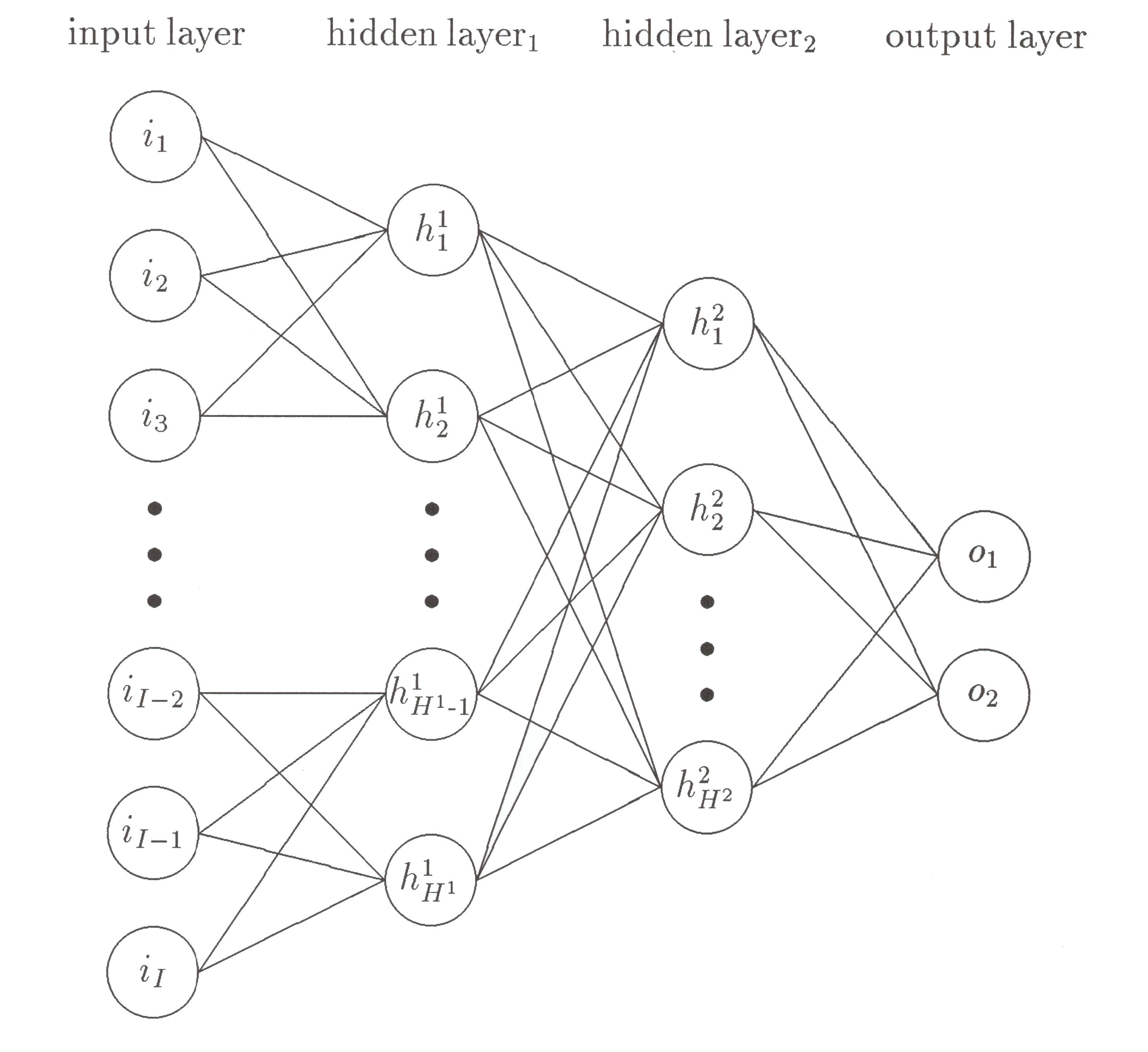 Blog-17-2_KI-u-IdM_Multilayer-Feed-Forward_2020-08-27