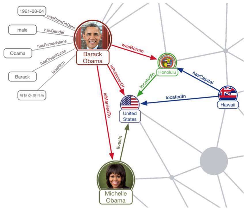 Blog-17-4_KI-u-IdM_Knowledge-Graph_2020-08-27