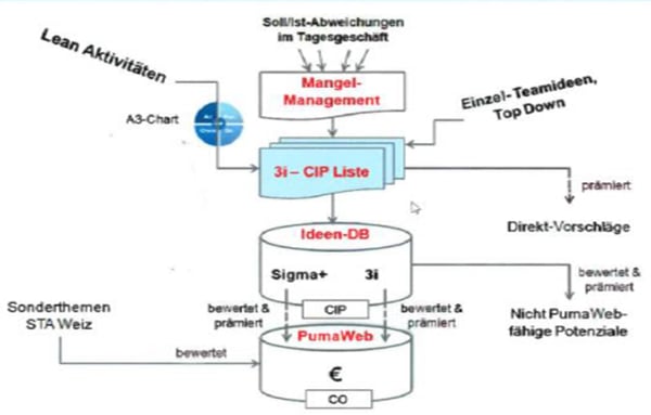 Blog-20-2_Flexibilität-Siemens_2020-10-13