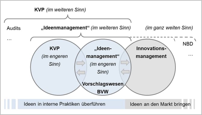 Blog-23-1_KVP-IdM-Inno_2020-11-27