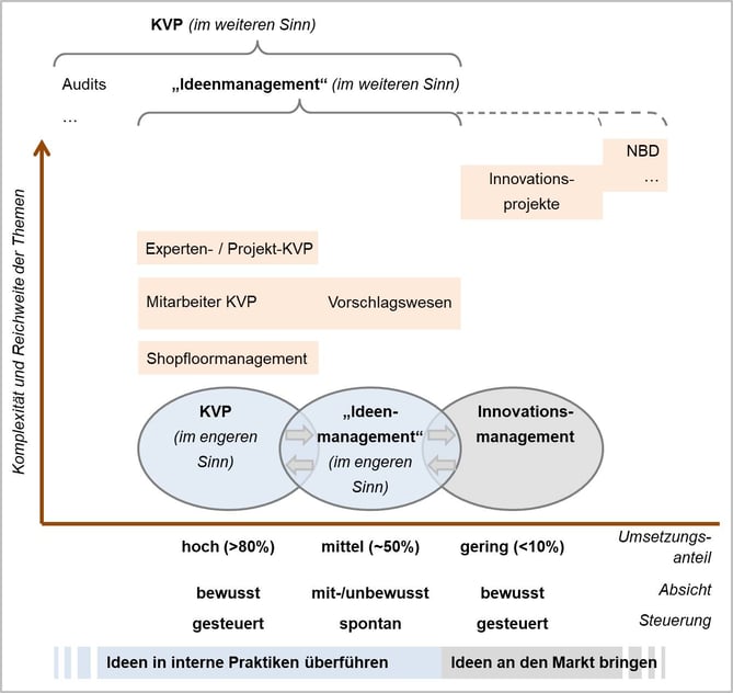 Blog-23-2_KVP-IdM-Inno-komplett_2020-11-27