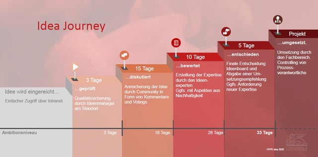 Blog-24-1_Organisation-Generali_2020-12-16