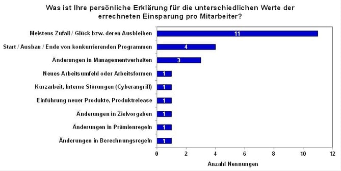 Blog-26-5_Ursachen_2021-01-14