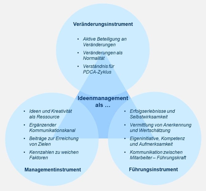 Blog-30-1_Management-Führung-Change_2021-02-26