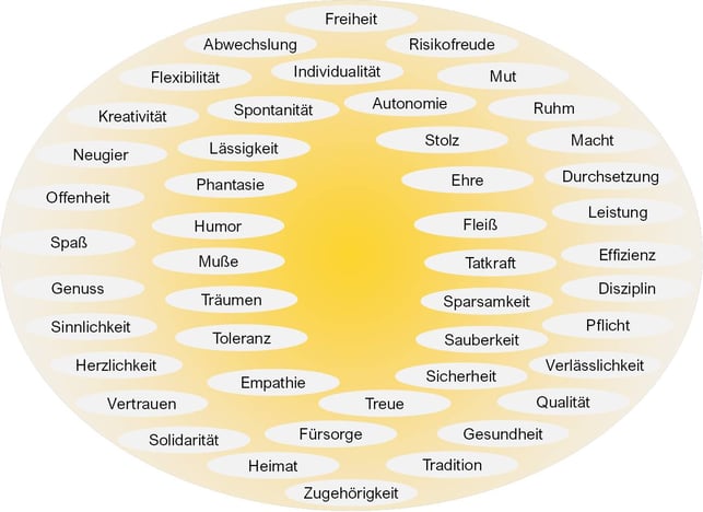 Blog-34-4_Werte-Karte_2021-04-28