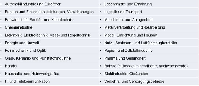 Blog-36-3_Branchen_2021-05-26