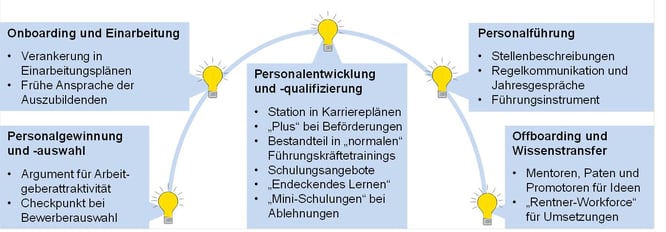 Blog-43_IdM-und-HR_2021-08-30-1