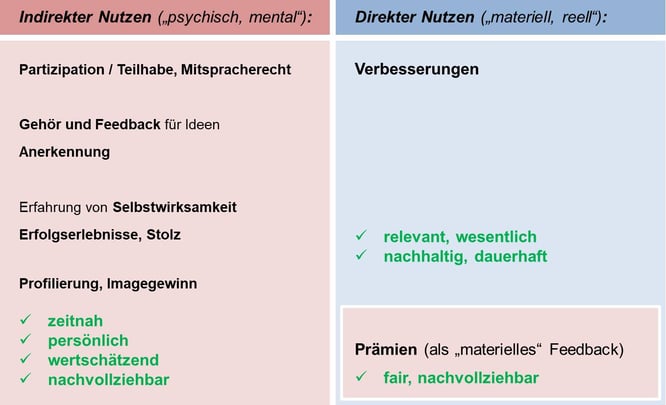 Blog-46_Nutzen-für-Mitarbeiter_2021-10-25