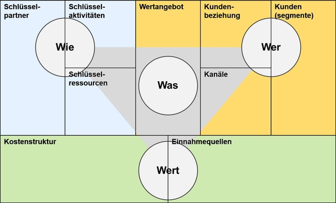 Blog-48-2_Canvas2_2021-11-26