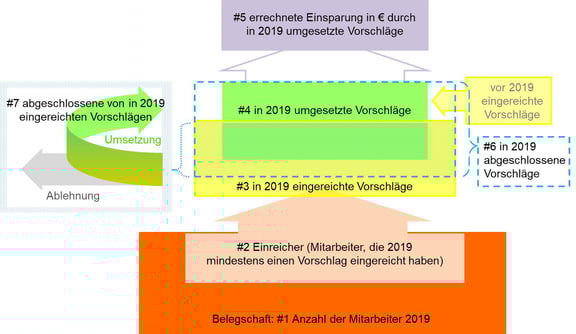 Blog-5-1_Kennzahlenstruktur_2020-01-30