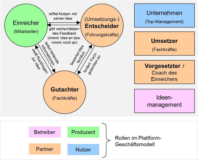 Blog-51-1_Stakeholder-IdM_2022-01-14