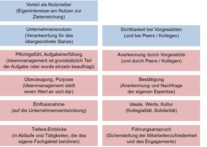 Blog-51-2_Nutzenversprechen-Entscheider_2022-01-14