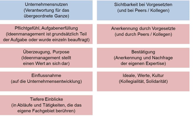 Blog-52-2_Nutzenversprechen-Gutachter_2022-01-26