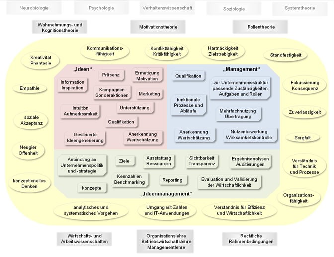 Blog-53_Competence-Chart_2022-02-04