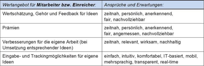 Blog-55-1_Nutzen-Mitarbeiter_2022-03-10