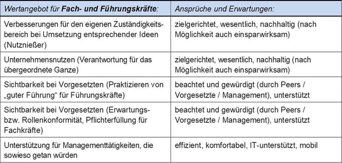 Blog-55-2_Nutzen-Entscheider_2022-03-10