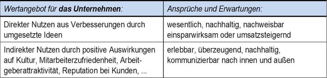 Blog-55-3_Nutzen-Unternehmen_2022-03-10