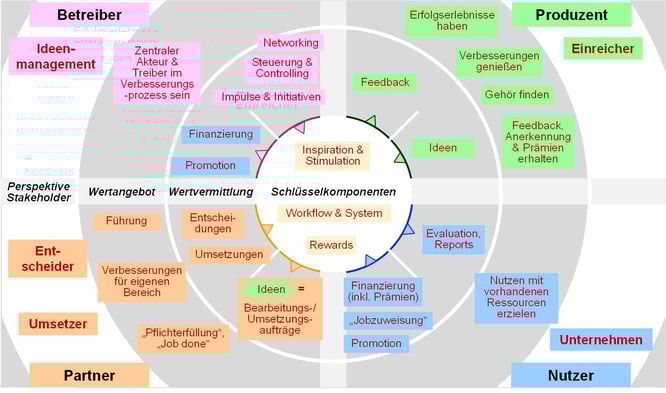 Blog-57-7_Plattform_2022-04-11