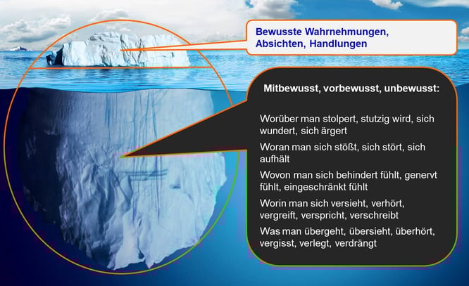 Blog-63-3_Unbewusstes_2022-08-11