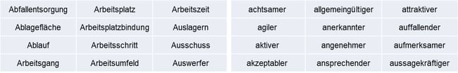 Anregende Begriffe für Ideenmanagement
