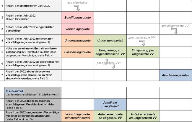 Blog-67-2_Auswerteschema_2022-10-27