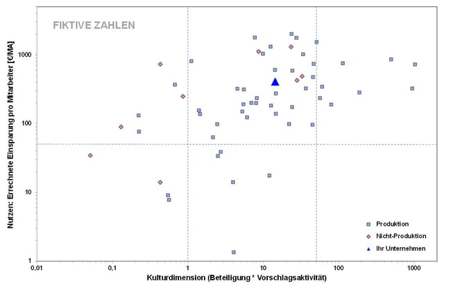 Blog-67-3_Grafik-Dimensionen_2022-10-27