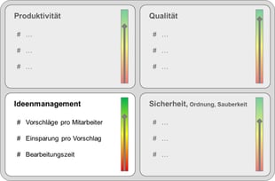 Ziele für das Ideenmanagement – Vorteile, Risiken und Nebenwirkungen