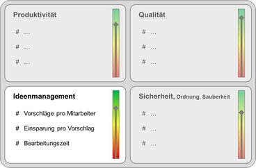 Ziele für das Ideenmanagement – Vorteile, Risiken und Nebenwirkungen