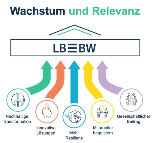 Blog-83-1_Strategische-Hebel_2023-09-12