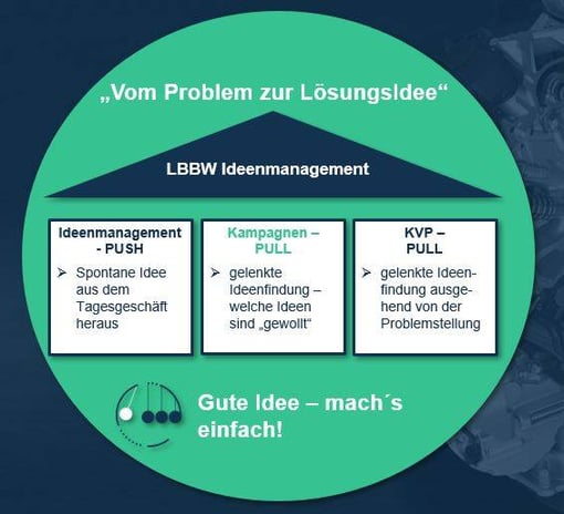 Blog-83-2_LBBW-Ideenmanagement_2023-09-12