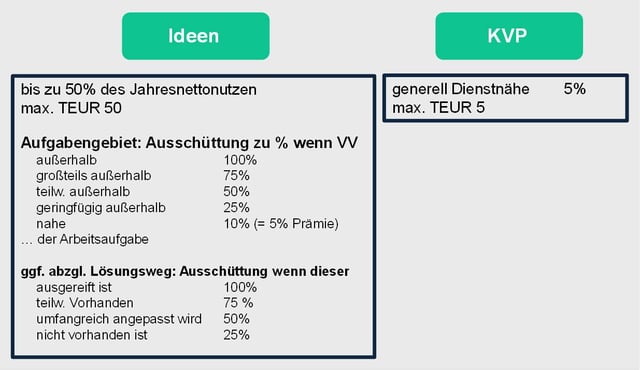 Blog-83-4_Prämienregelung_2023-09-12