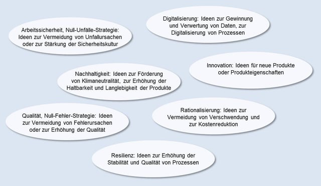 Blog-86-1_Firmenstrategie_2023-11-14
