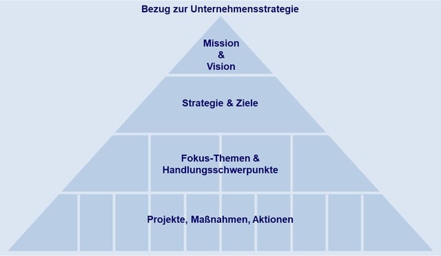 Blog-86-2_Strategie-Struktur_2023-11-14