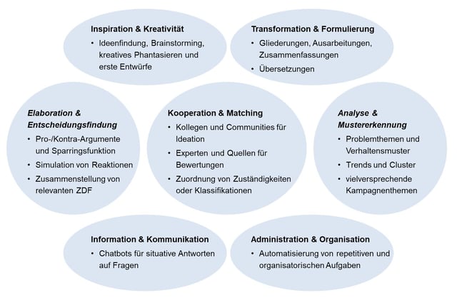 Blog-90-2_Herausforderungen_2024-01-19