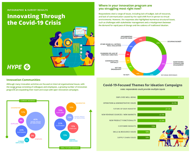 covid-infographic-collage