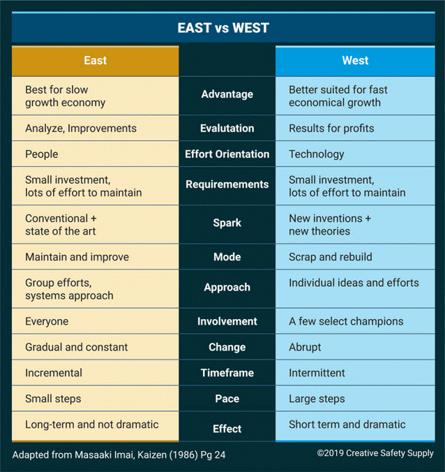 EAST VS WEST_KAIZEN