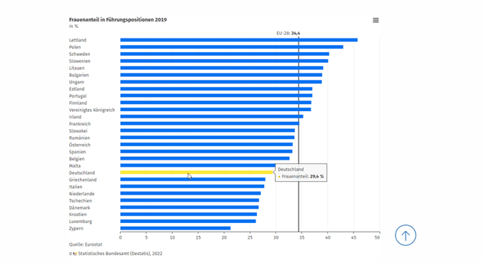 Frauen_Führungspositionen_Europa