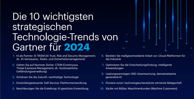 HYPE Innovation und Gartner Aktuelle Auszeichnungen und TechTrends