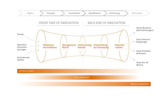 HYPE_Airbus_Casestudy_Innovation_German-Back-and-Front-end.jpg