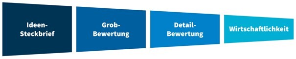 Ideen zu erfolgreichen Projekten machen